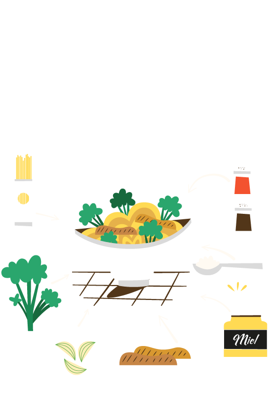 recettes au miel